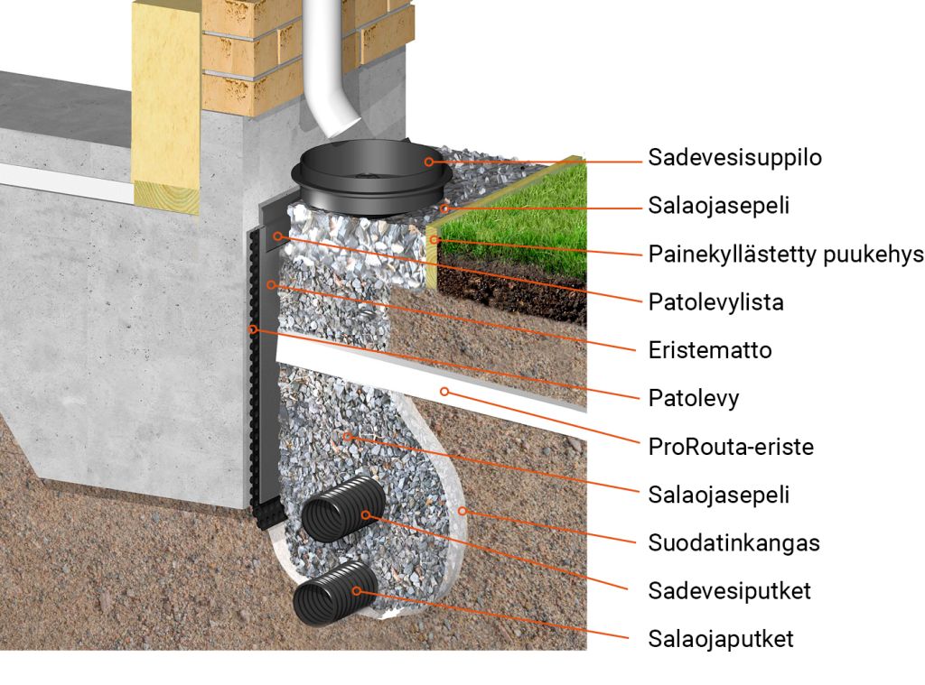 Korjattu valesokkeli