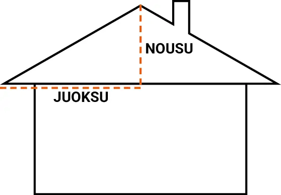 kattokaltevuus