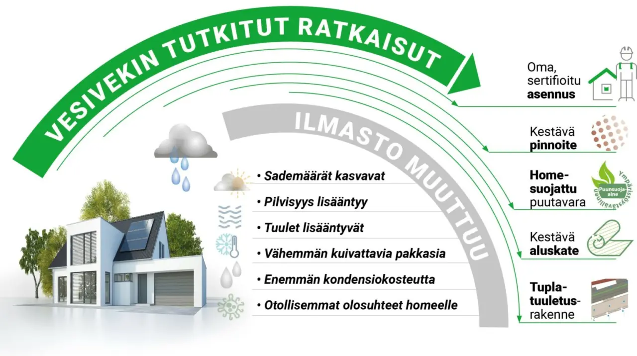 tutkitut-ratkaisut