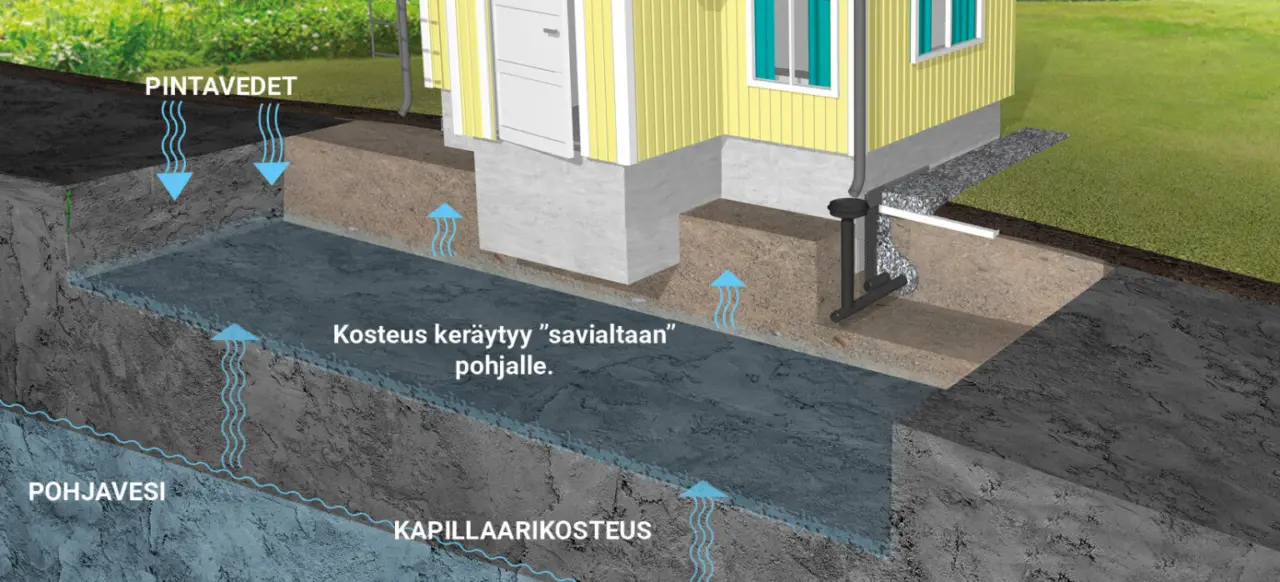 kapillaarinen-nousu