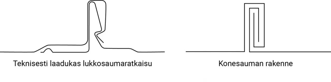 lukkosauma-konesauma