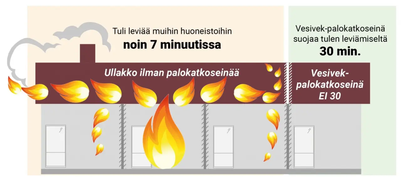 palokatkoseinan-hyoty
