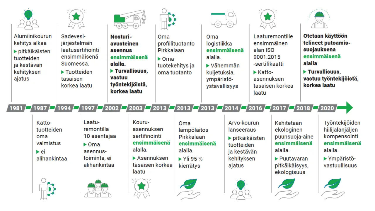toimitusketju