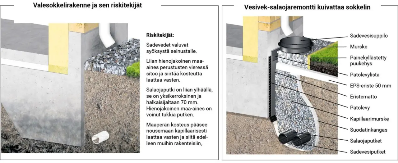 valesokkeli