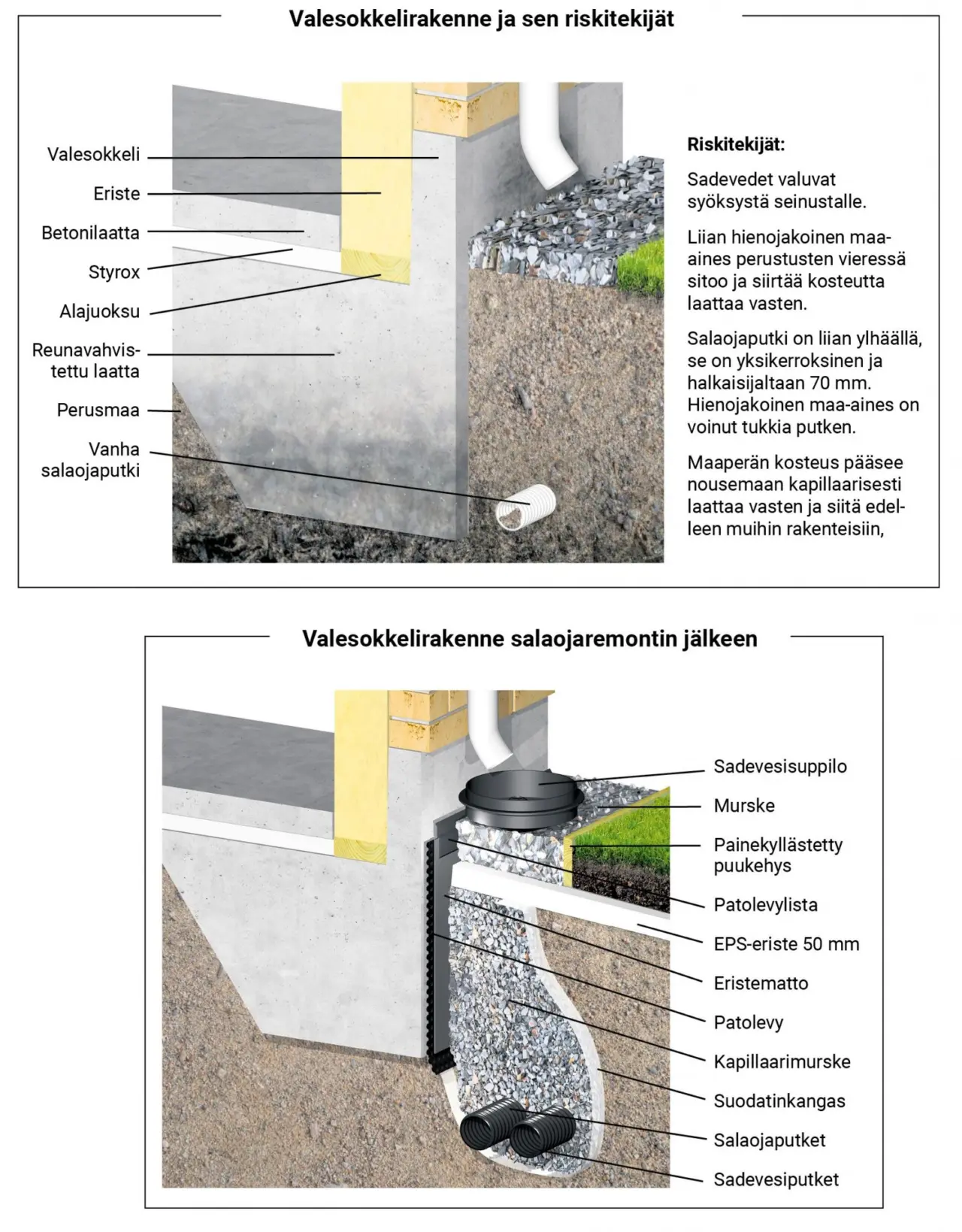 valesokkelirakenne