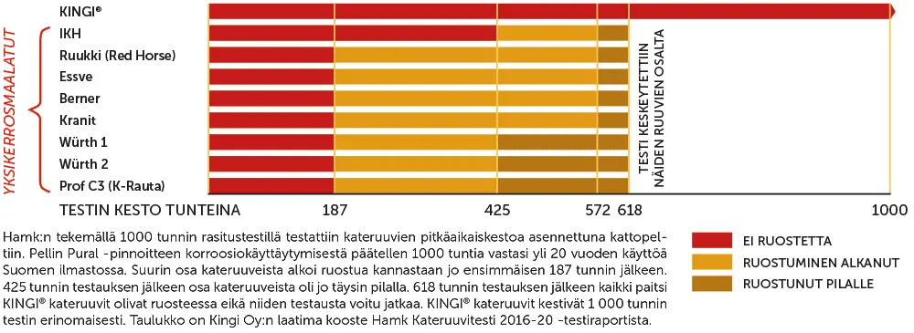 vesivek-kingi-testi